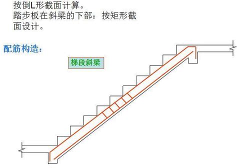 樓梯階數怎麼算|樓梯設計的這些數據與計算，你應該知道 